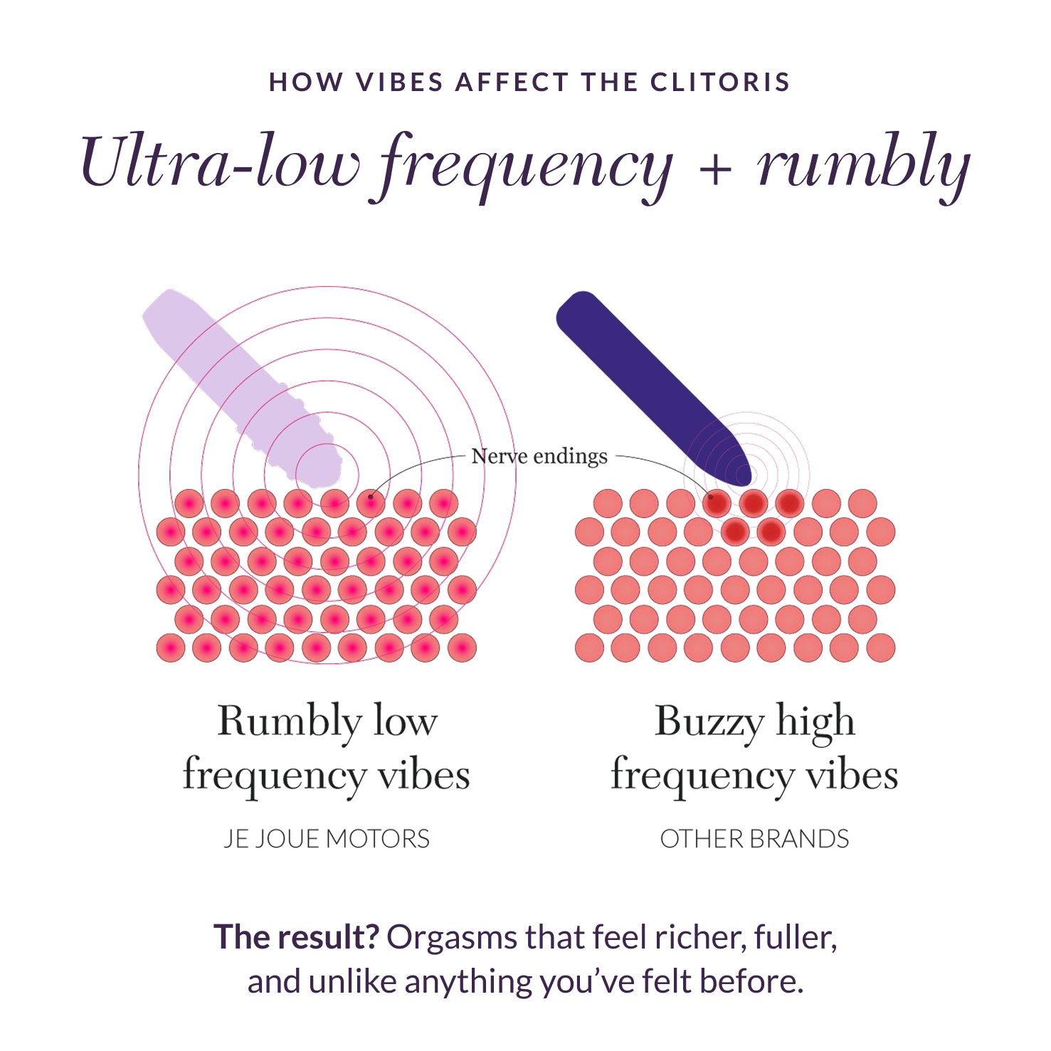 Mimi Soft Clitoral Vibrator - Award Winning