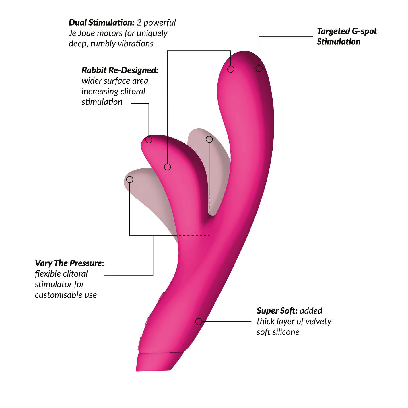 Hera Rabbit Vibrator for Dual Stimulation